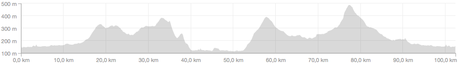 TdE Strava-Hoehenprofil